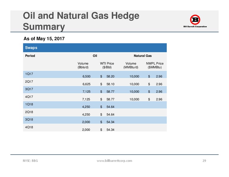 May 2017 Corporate Update – Bill Barrett Corp. – slide 28