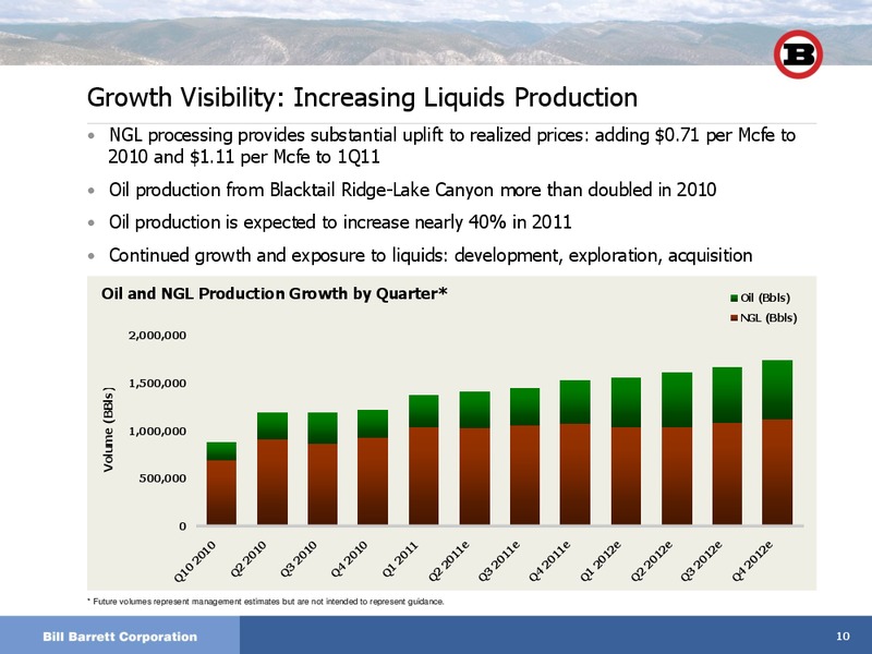 Macquarie Future of Energy 2011  Global Energy Conference – Bill Barrett Corp. – slide 9