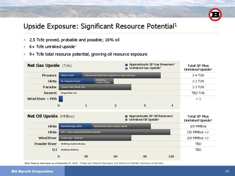 Macquarie Future of Energy 2011  Global Energy Conference – Bill Barrett Corp. – slide 14