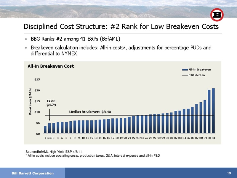 Macquarie Future of Energy 2011  Global Energy Conference – Bill Barrett Corp. – slide 18