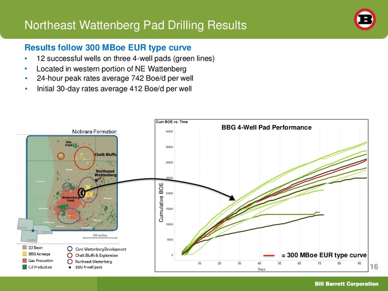 SunTrust Play By Play Oil and Gas Conference – Bill Barrett Corp. – slide 15
