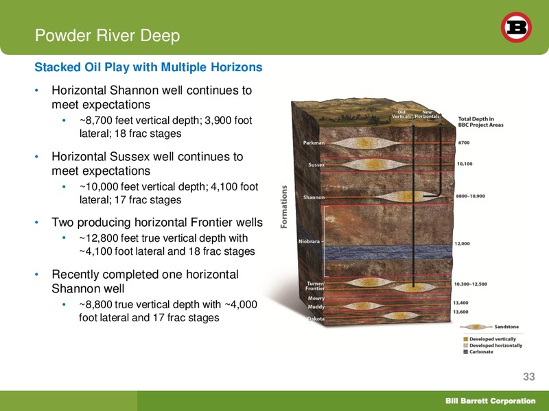 SunTrust Play By Play Oil and Gas Conference – Bill Barrett Corp. – slide 32