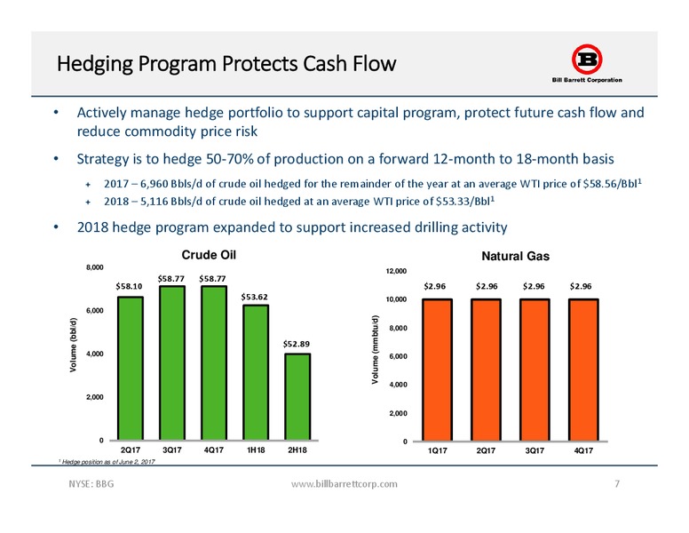 June 2017 Corporate Update – Bill Barrett Corp. – slide 6