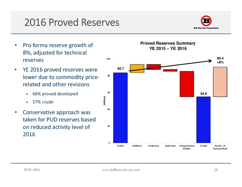 June 2017 Corporate Update – Bill Barrett Corp. – slide 27