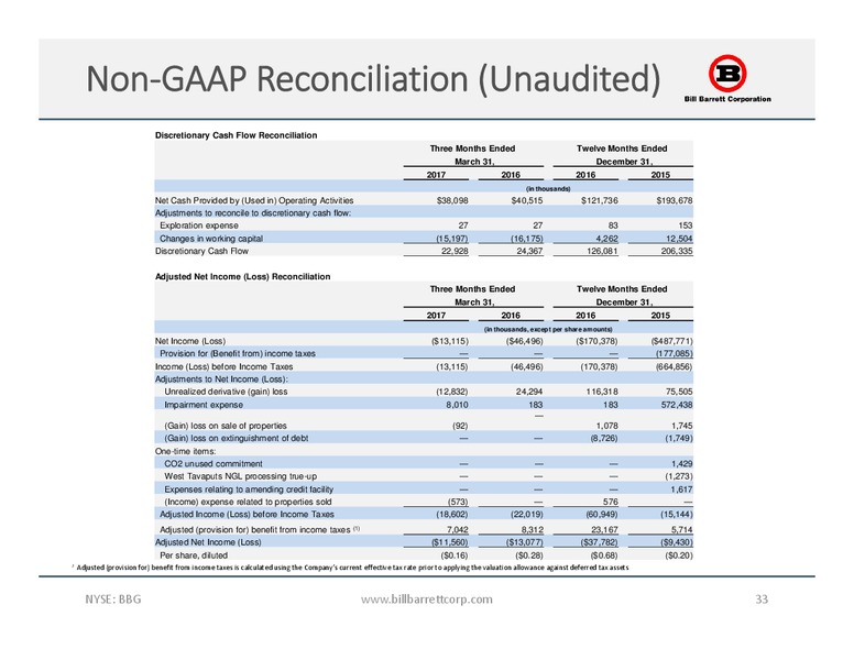 June 2017 Corporate Update – Bill Barrett Corp. – slide 32