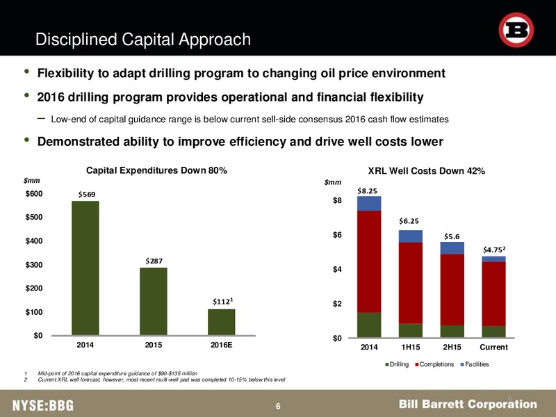 BAML Energy Credit Conference – Bill Barrett Corp. – slide 5