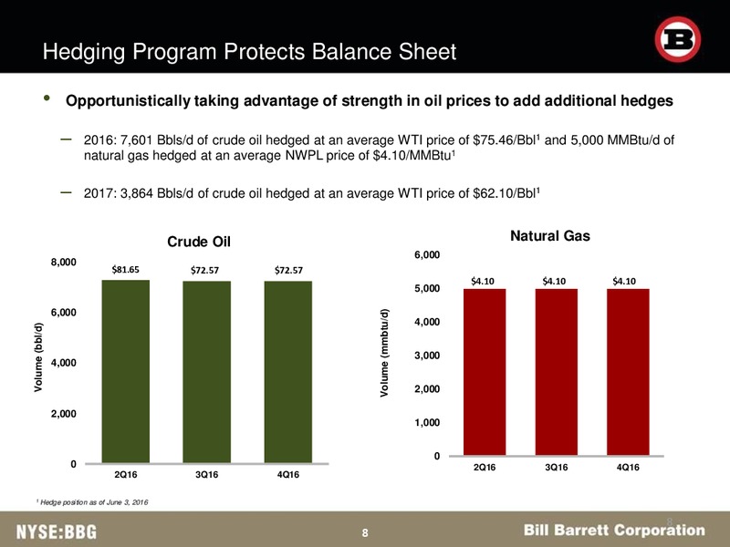BAML Energy Credit Conference – Bill Barrett Corp. – slide 7