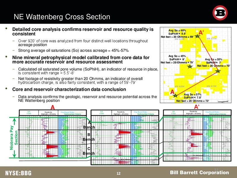 BAML Energy Credit Conference – Bill Barrett Corp. – slide 11