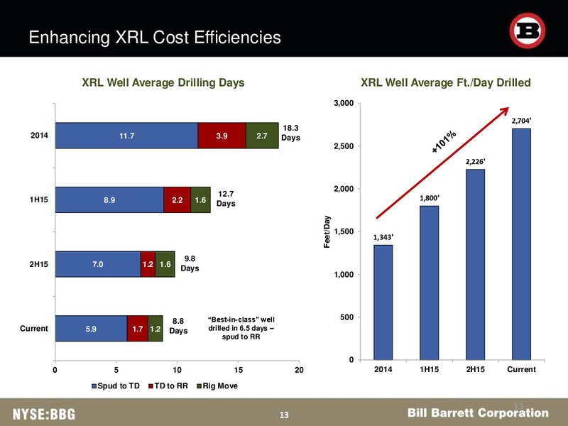 BAML Energy Credit Conference – Bill Barrett Corp. – slide 12