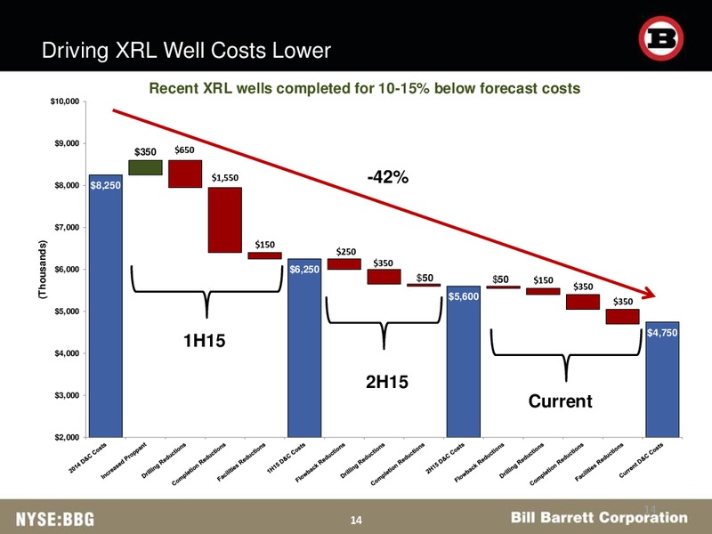 BAML Energy Credit Conference – Bill Barrett Corp. – slide 13