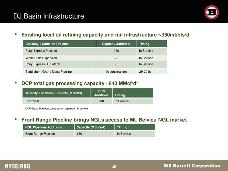 BAML Energy Credit Conference – Bill Barrett Corp. – slide 18
