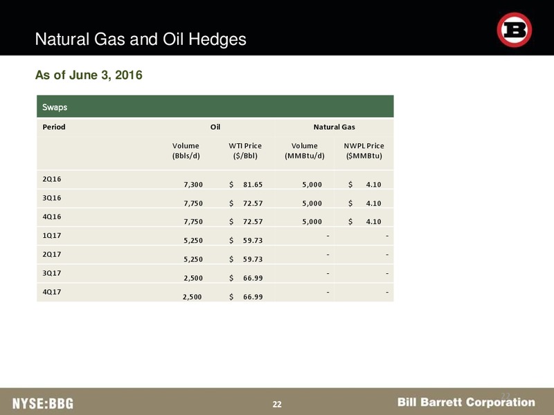 BAML Energy Credit Conference – Bill Barrett Corp. – slide 21
