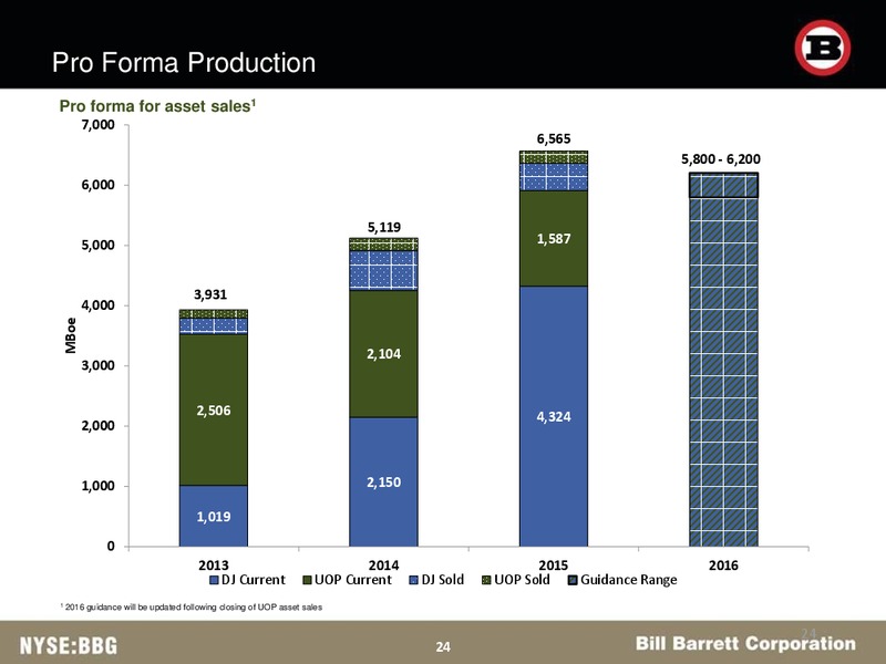 BAML Energy Credit Conference – Bill Barrett Corp. – slide 23