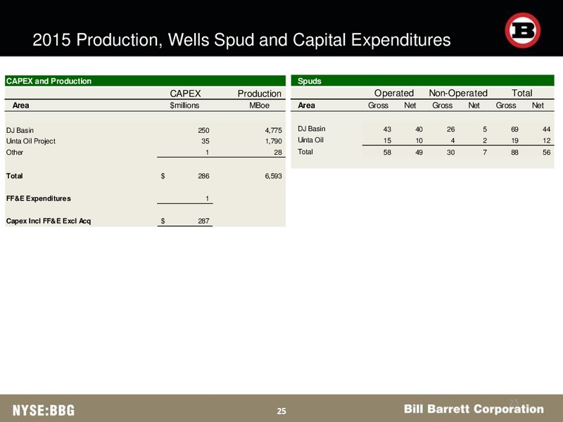 BAML Energy Credit Conference – Bill Barrett Corp. – slide 24