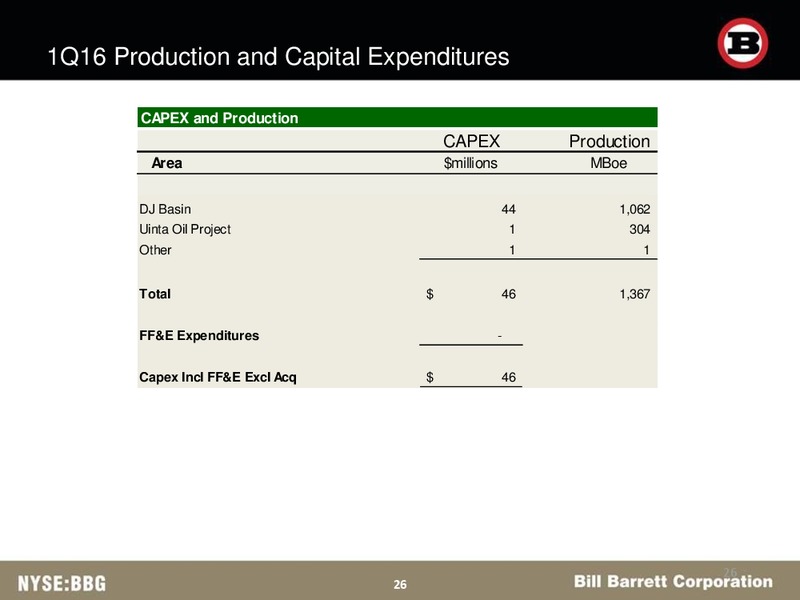 BAML Energy Credit Conference – Bill Barrett Corp. – slide 25