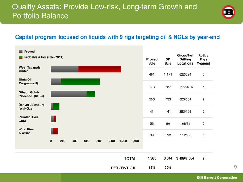 EnerCom London Oil and Gas Conference – Bill Barrett Corp. – slide 8