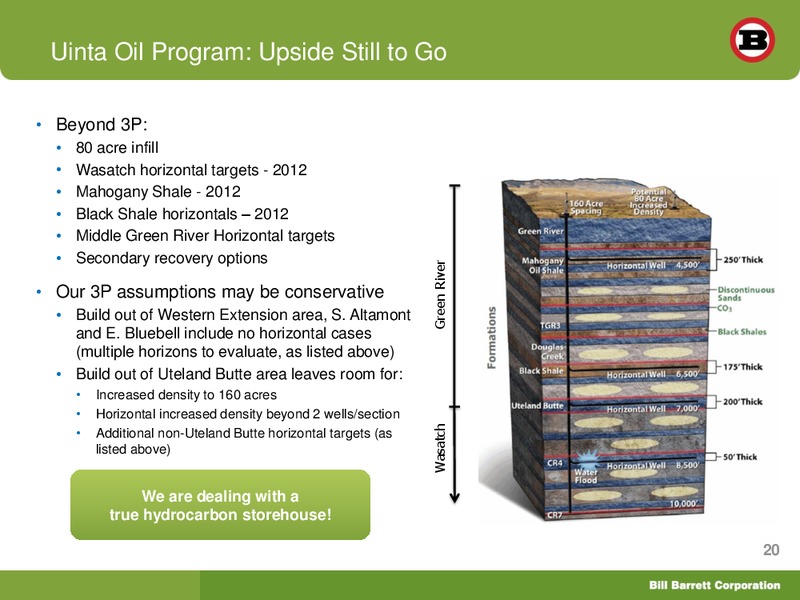 EnerCom London Oil and Gas Conference – Bill Barrett Corp. – slide 19