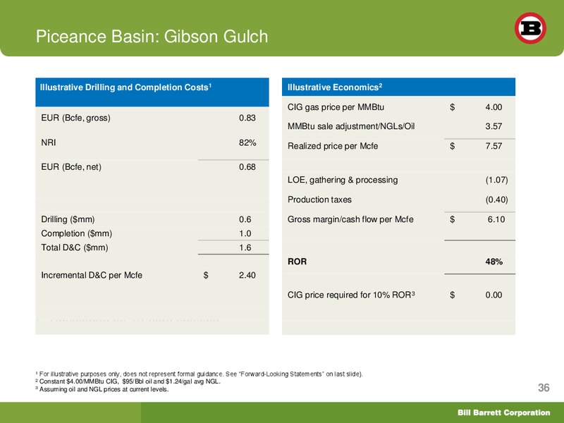 EnerCom London Oil and Gas Conference – Bill Barrett Corp. – slide 35