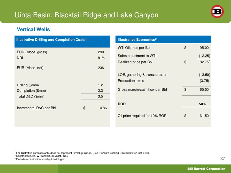 EnerCom London Oil and Gas Conference – Bill Barrett Corp. – slide 36