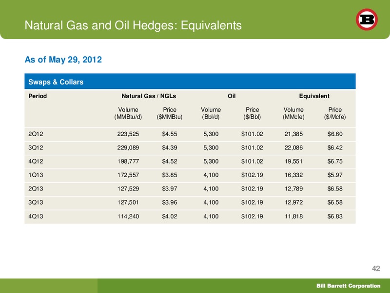 EnerCom London Oil and Gas Conference – Bill Barrett Corp. – slide 41