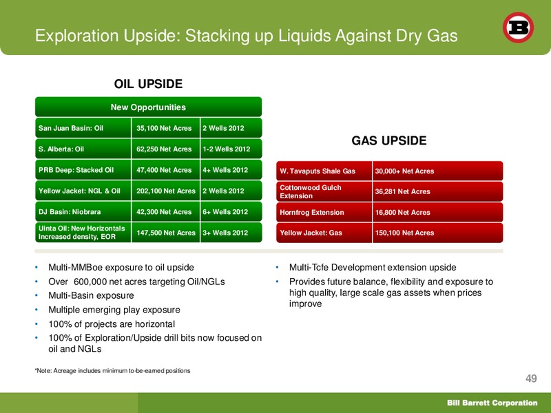 EnerCom London Oil and Gas Conference – Bill Barrett Corp. – slide 48