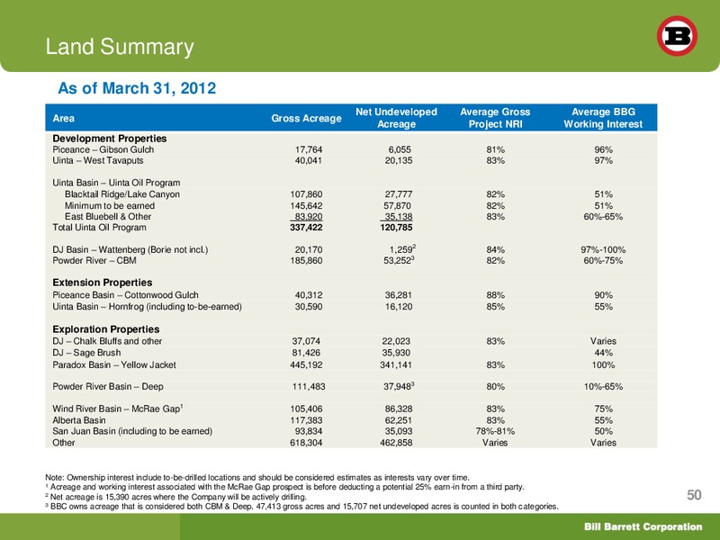 EnerCom London Oil and Gas Conference – Bill Barrett Corp. – slide 49
