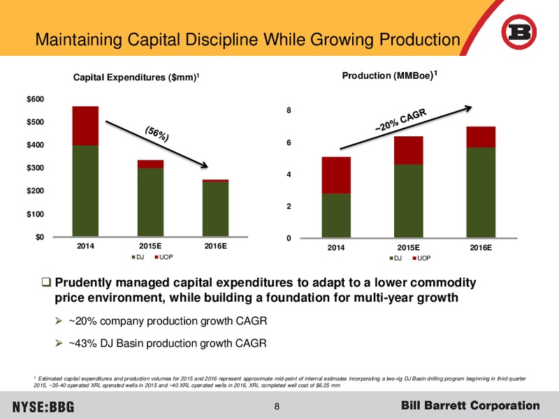 JUNE 2015 CORPORATE PRESENTATION – Bill Barrett Corp. – slide 7