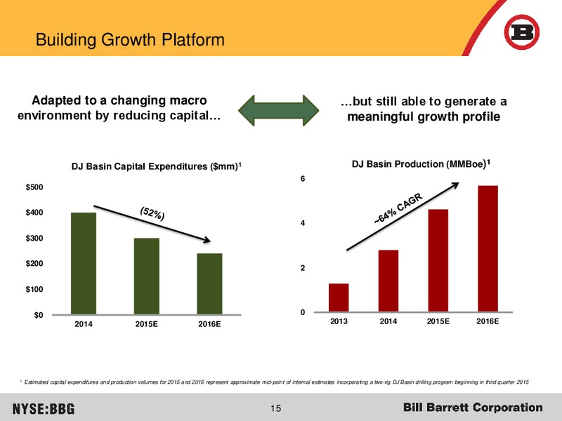 JUNE 2015 CORPORATE PRESENTATION – Bill Barrett Corp. – slide 14