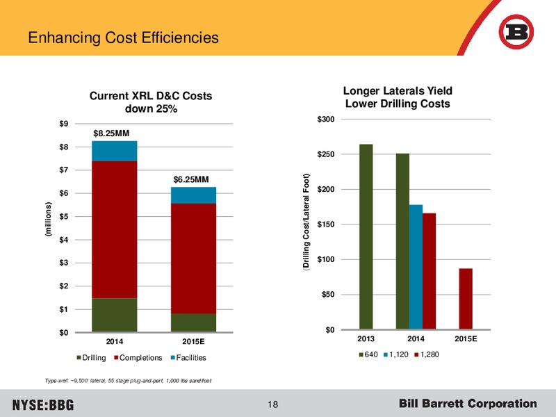 JUNE 2015 CORPORATE PRESENTATION – Bill Barrett Corp. – slide 17
