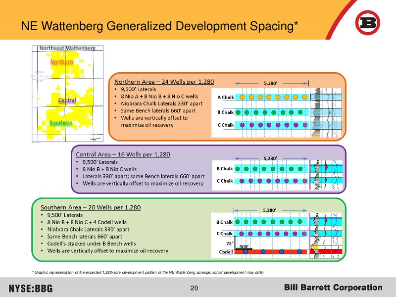 JUNE 2015 CORPORATE PRESENTATION – Bill Barrett Corp. – slide 19