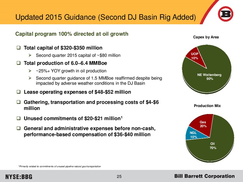JUNE 2015 CORPORATE PRESENTATION – Bill Barrett Corp. – slide 24