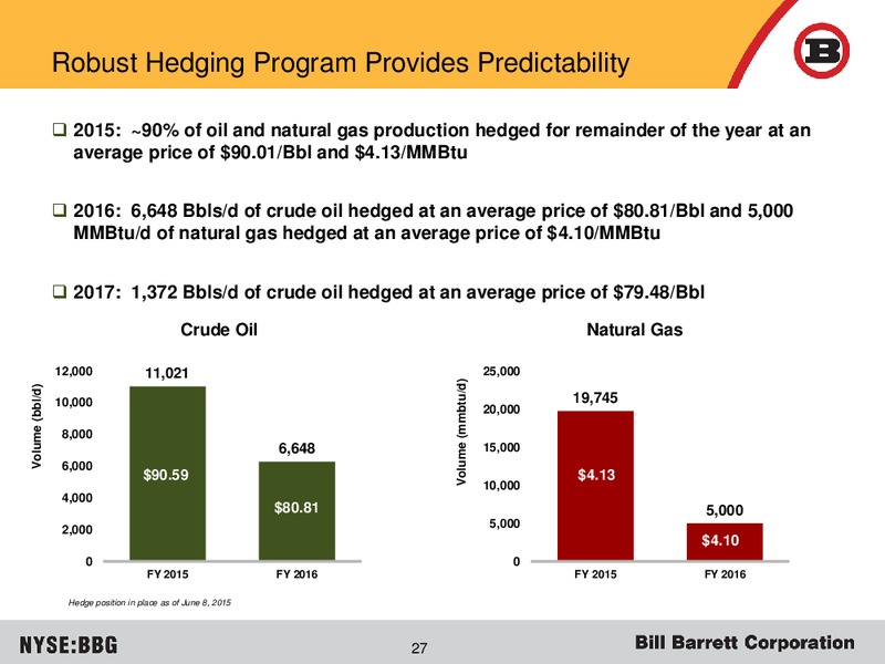 JUNE 2015 CORPORATE PRESENTATION – Bill Barrett Corp. – slide 26