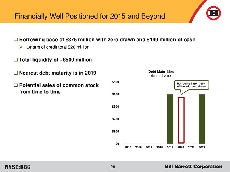 JUNE 2015 CORPORATE PRESENTATION – Bill Barrett Corp. – slide 27