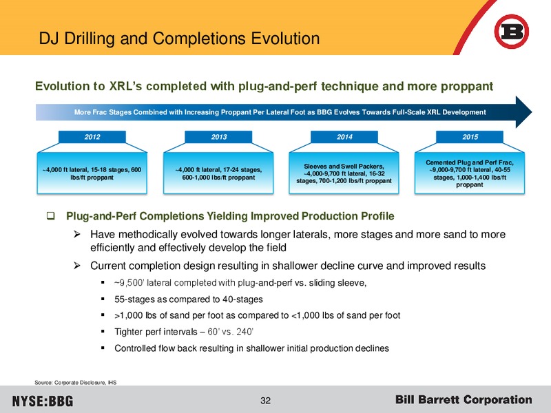 JUNE 2015 CORPORATE PRESENTATION – Bill Barrett Corp. – slide 31