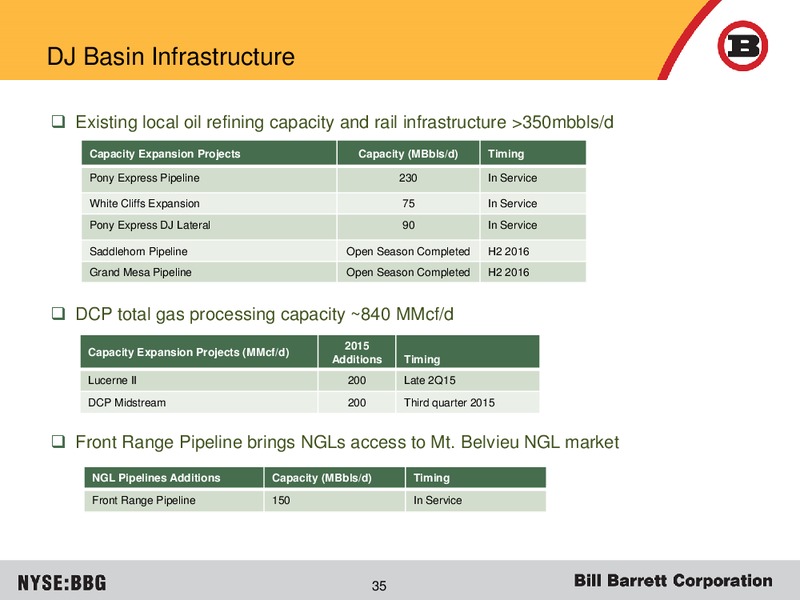 JUNE 2015 CORPORATE PRESENTATION – Bill Barrett Corp. – slide 34