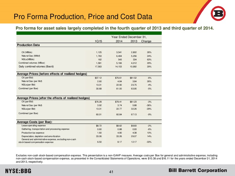 JUNE 2015 CORPORATE PRESENTATION – Bill Barrett Corp. – slide 40