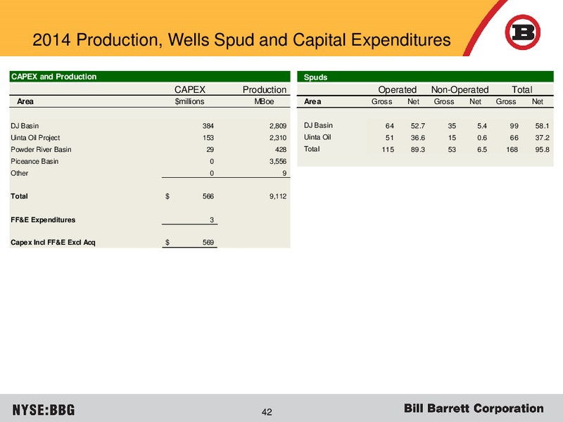 JUNE 2015 CORPORATE PRESENTATION – Bill Barrett Corp. – slide 41