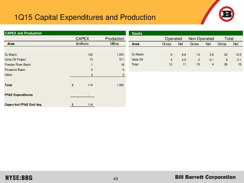 JUNE 2015 CORPORATE PRESENTATION – Bill Barrett Corp. – slide 42