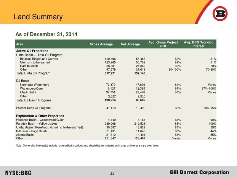 JUNE 2015 CORPORATE PRESENTATION – Bill Barrett Corp. – slide 43