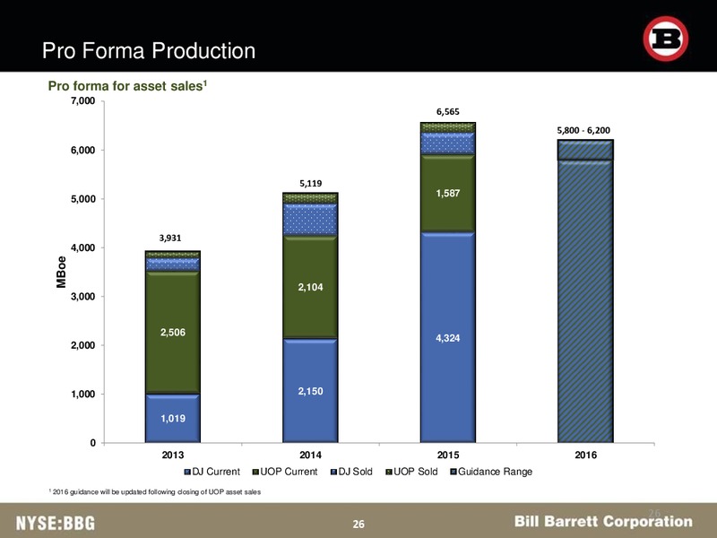 June 2016 Corporate Update – Bill Barrett Corp. – slide 24