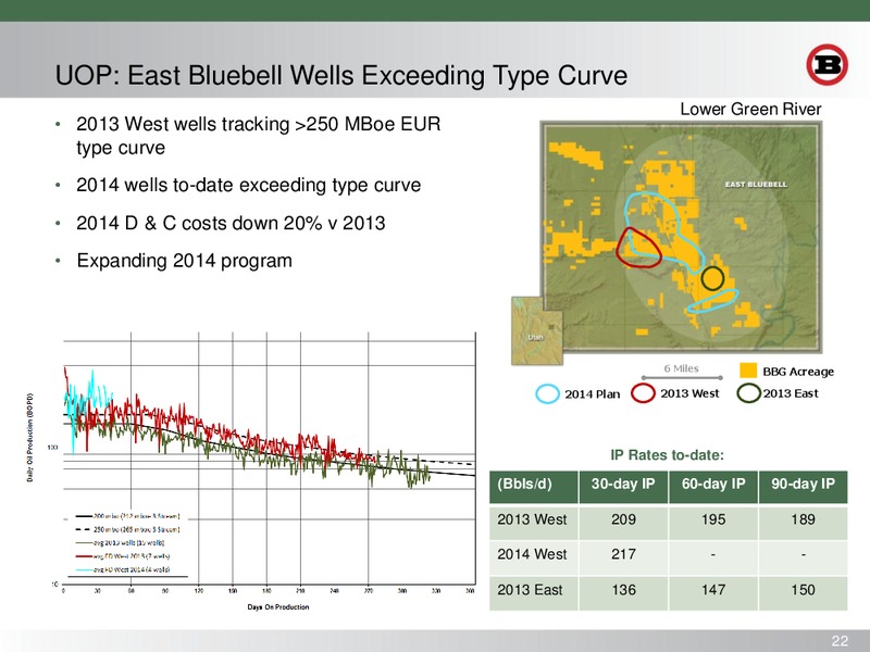Global Hunter Securities GHS 100 Energy Conference – Bill Barrett Corp. – slide 21
