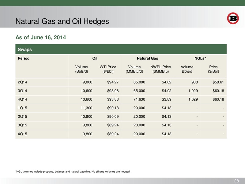 Global Hunter Securities GHS 100 Energy Conference – Bill Barrett Corp. – slide 27