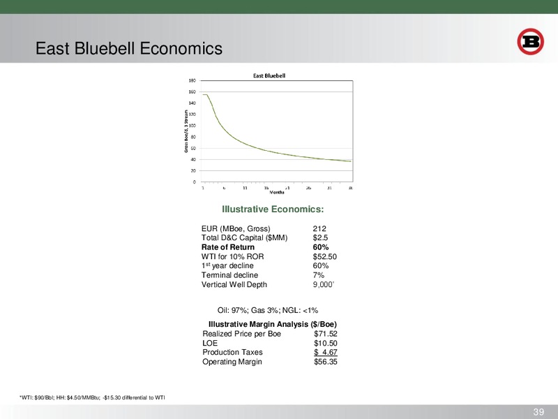 Global Hunter Securities GHS 100 Energy Conference – Bill Barrett Corp. – slide 38