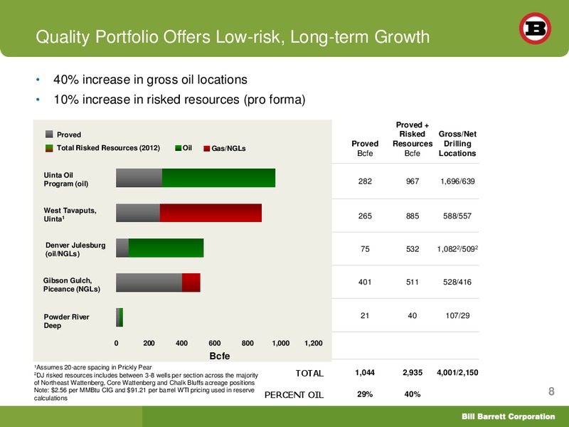 Global Hunter Securities Energy Conference – Bill Barrett Corp. – slide 7