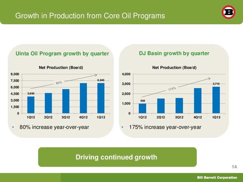 Global Hunter Securities Energy Conference – Bill Barrett Corp. – slide 13