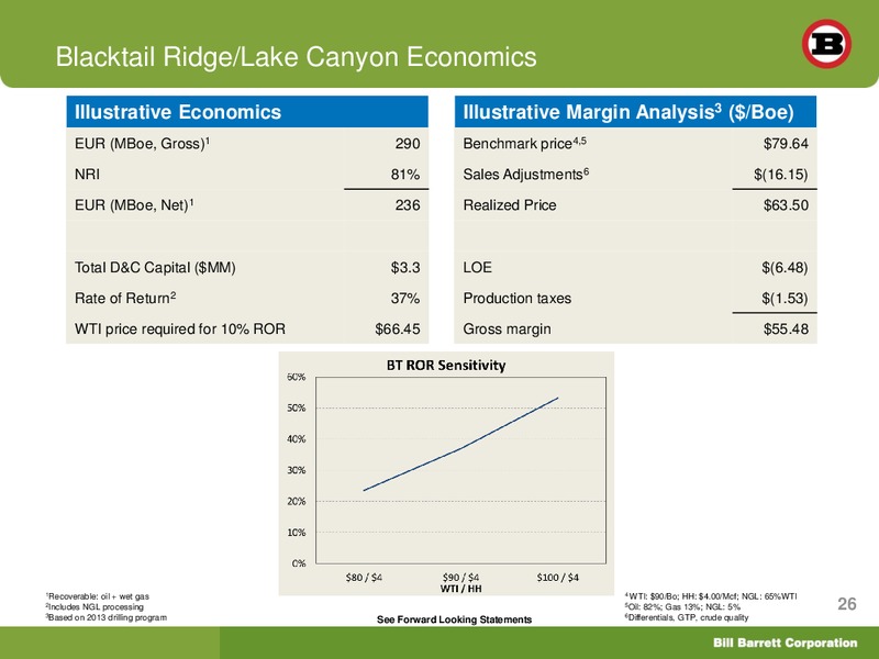 Global Hunter Securities Energy Conference – Bill Barrett Corp. – slide 25