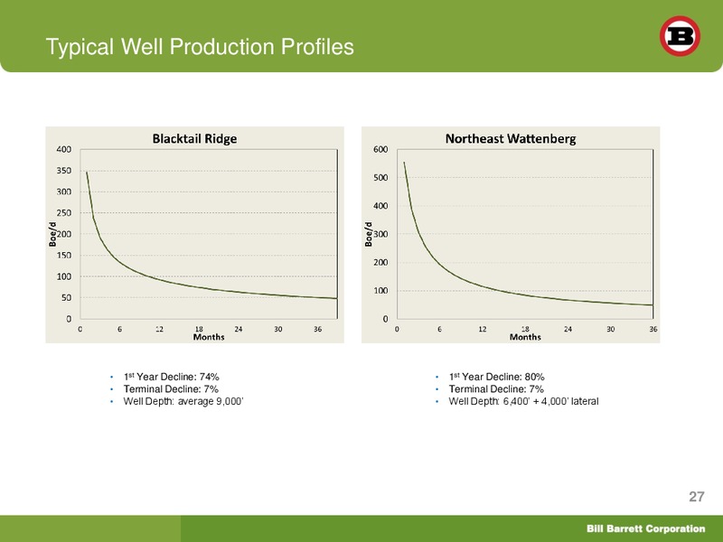 Global Hunter Securities Energy Conference – Bill Barrett Corp. – slide 26