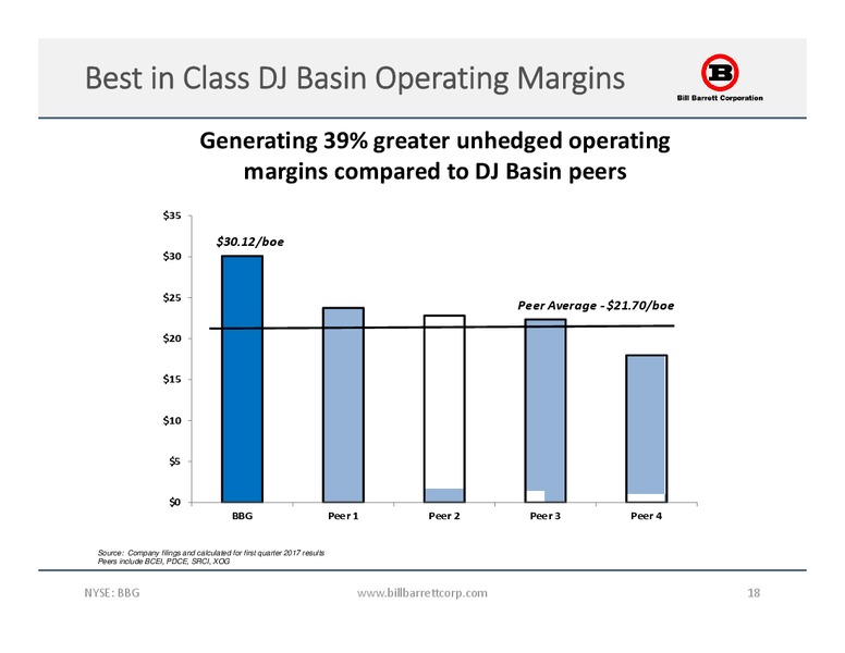 2017 JP Morgan Energy Equity Conference – Bill Barrett Corp. – slide 17
