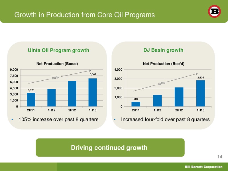 EnerCom Oil and Gas Conference – Bill Barrett Corp. – slide 13