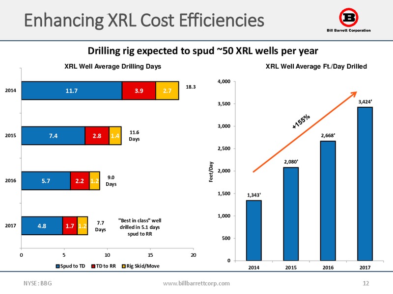 Enercom Conference – Bill Barrett Corp. – slide 11